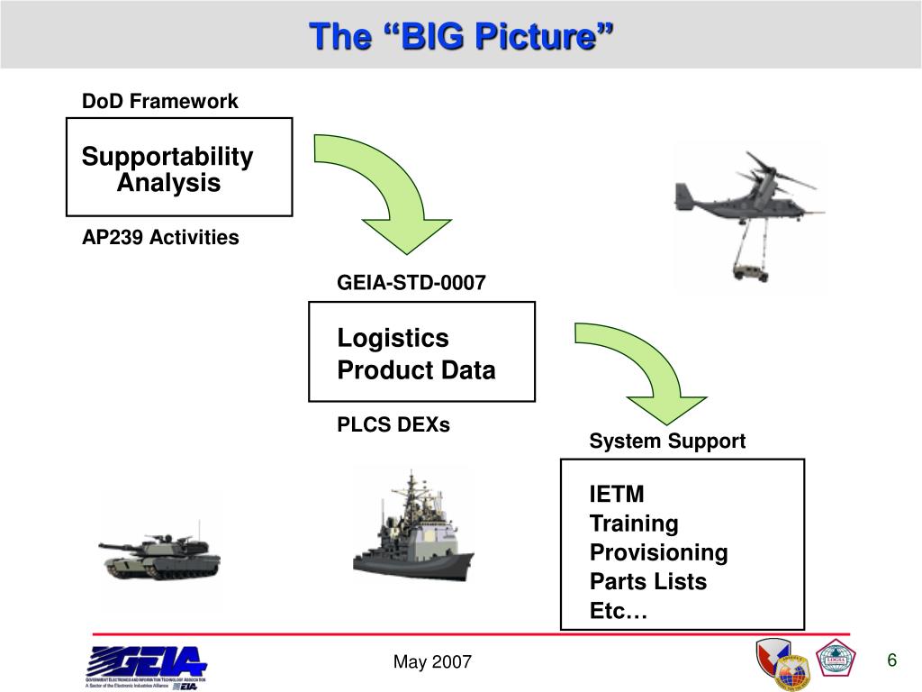 geia-hb-0007 logistics product data handbook